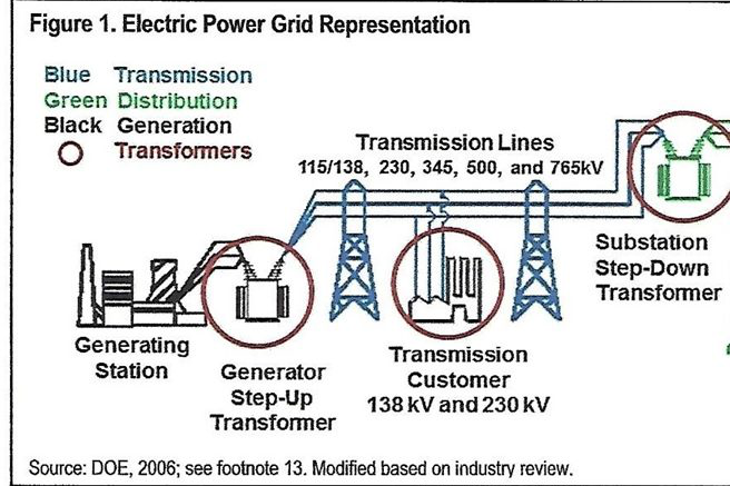 A Short Primer On The Power Transformer Industry